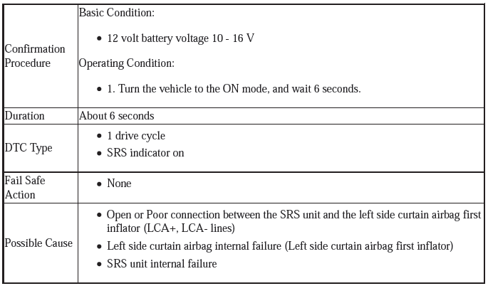 Supplemental Restraint System - Diagnostics